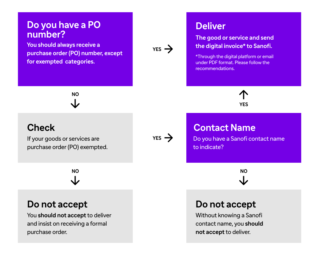 Invoice process image